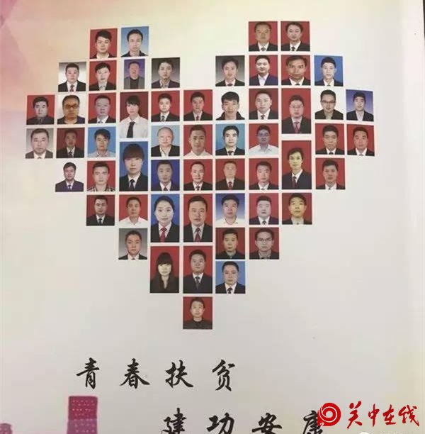 白河5位第一书记荣获安康市“助力脱贫攻坚最美青年”荣誉称号