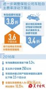 【关中在线】商业车险费率改革进一步深化 好车主有好折扣（政策解读·聚焦）