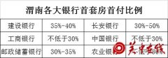 2019年渭南楼市走向如何？刚需买房要警惕！