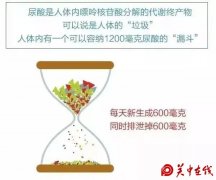 尿酸高的危险不只是痛风，这个并发症更可怕！