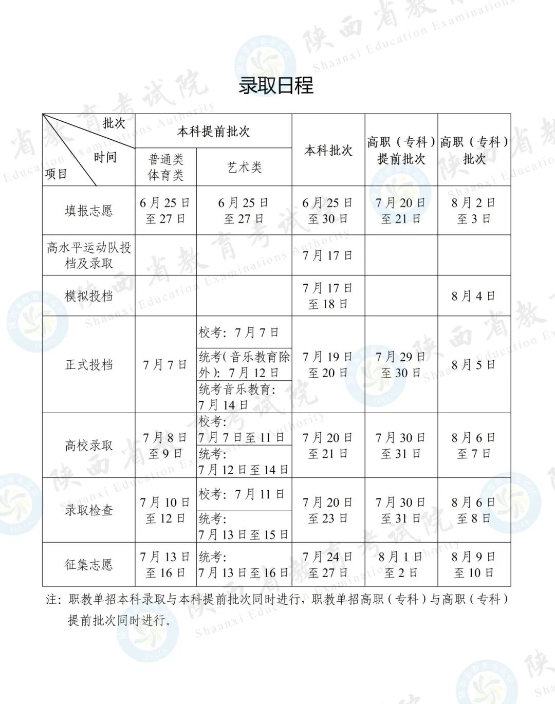 2026年陕西省普通高校招生录取启动