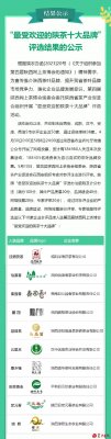 “2023最受欢迎的陕茶十大品牌”评选结果公示